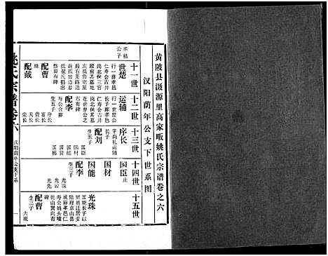 [下载][姚氏宗谱]湖北.姚氏家谱.pdf