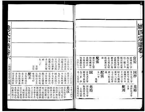 [下载][姚氏宗谱]湖北.姚氏家谱.pdf