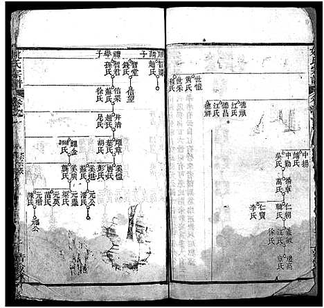 [下载][姚氏宗谱_10卷首2卷_姚氏创修宗谱]湖北.姚氏家谱_三.pdf