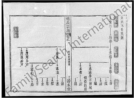 [下载][姚氏宗谱_13卷首2卷_姚氏宗谱]湖北.姚氏家谱_二.pdf