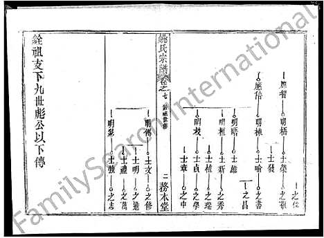 [下载][姚氏宗谱_13卷首2卷_姚氏宗谱]湖北.姚氏家谱_三.pdf