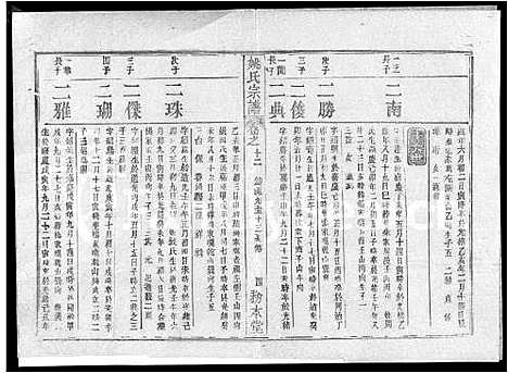 [下载][姚氏宗谱_13卷首2卷_姚氏宗谱]湖北.姚氏家谱_四.pdf