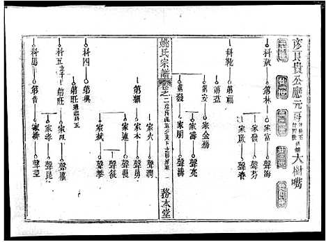 [下载][姚氏宗谱_13卷首2卷_姚氏宗谱]湖北.姚氏家谱_五.pdf