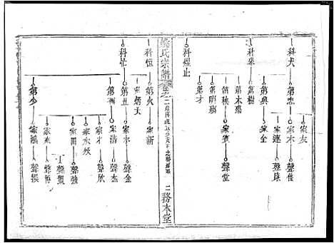 [下载][姚氏宗谱_13卷首2卷_姚氏宗谱]湖北.姚氏家谱_五.pdf