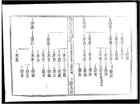 [下载][姚氏宗谱_13卷首2卷_姚氏宗谱]湖北.姚氏家谱_五.pdf