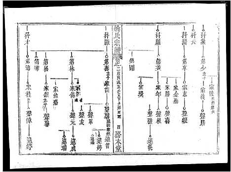 [下载][姚氏宗谱_13卷首2卷_姚氏宗谱]湖北.姚氏家谱_五.pdf