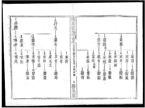 [下载][姚氏宗谱_13卷首2卷_姚氏宗谱]湖北.姚氏家谱_五.pdf