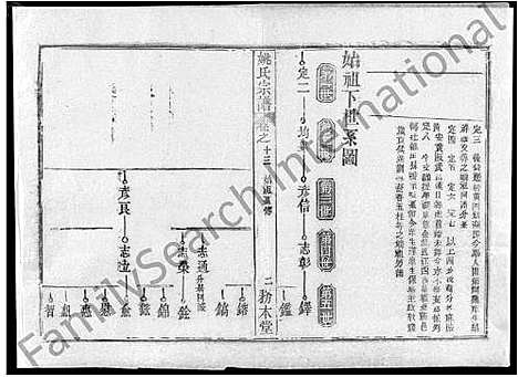 [下载][姚氏宗谱_13卷首2卷_姚氏宗谱]湖北.姚氏家谱_六.pdf