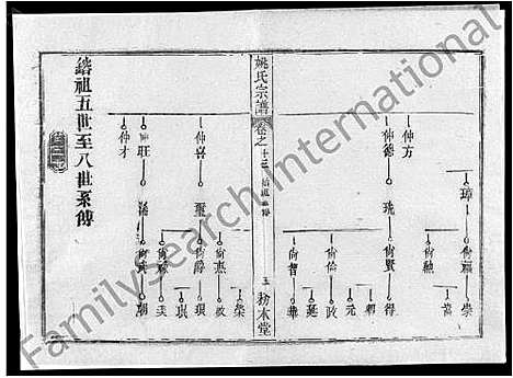 [下载][姚氏宗谱_13卷首2卷_姚氏宗谱]湖北.姚氏家谱_六.pdf