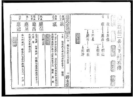 [下载][姚氏宗谱_13卷首2卷_姚氏宗谱]湖北.姚氏家谱_七.pdf