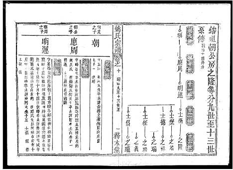 [下载][姚氏宗谱_13卷首2卷_姚氏宗谱]湖北.姚氏家谱_七.pdf