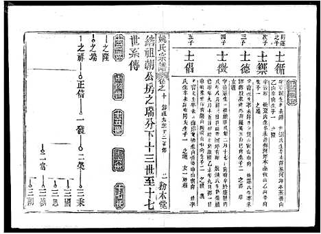 [下载][姚氏宗谱_13卷首2卷_姚氏宗谱]湖北.姚氏家谱_七.pdf