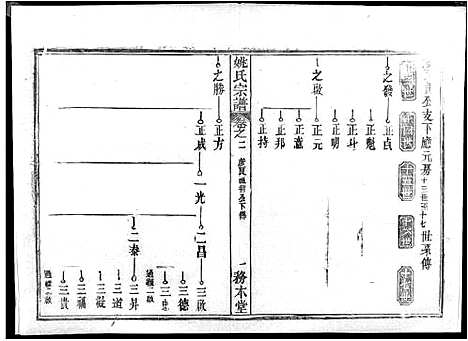 [下载][姚氏宗谱_13卷首2卷_姚氏宗谱]湖北.姚氏家谱_八.pdf