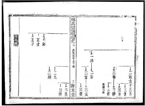 [下载][姚氏宗谱_13卷首2卷_姚氏宗谱]湖北.姚氏家谱_八.pdf