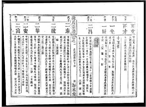 [下载][姚氏宗谱_13卷首2卷_姚氏宗谱]湖北.姚氏家谱_八.pdf