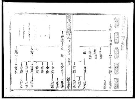 [下载][姚氏宗谱_13卷首2卷_姚氏宗谱]湖北.姚氏家谱_九.pdf