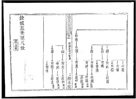 [下载][姚氏宗谱_13卷首2卷_姚氏宗谱]湖北.姚氏家谱_九.pdf