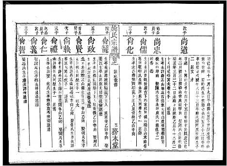 [下载][姚氏宗谱_13卷首2卷_姚氏宗谱]湖北.姚氏家谱_九.pdf