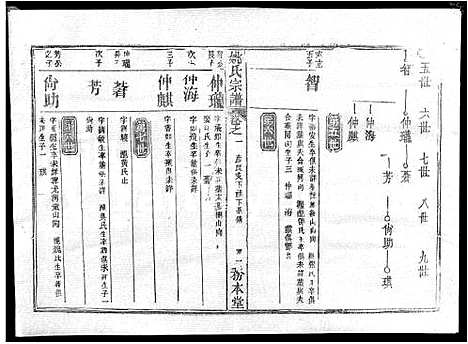 [下载][姚氏宗谱_13卷首2卷_姚氏宗谱]湖北.姚氏家谱_十.pdf