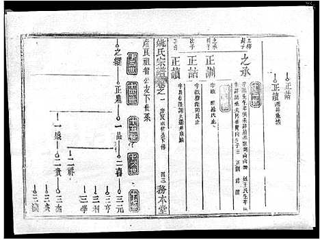 [下载][姚氏宗谱_13卷首2卷_姚氏宗谱]湖北.姚氏家谱_十.pdf