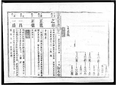 [下载][姚氏宗谱_13卷首2卷_姚氏宗谱]湖北.姚氏家谱_十.pdf