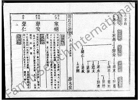 [下载][姚氏宗谱_13卷首2卷_姚氏宗谱]湖北.姚氏家谱_十二.pdf