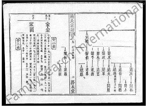 [下载][姚氏宗谱_13卷首2卷_姚氏宗谱]湖北.姚氏家谱_十二.pdf