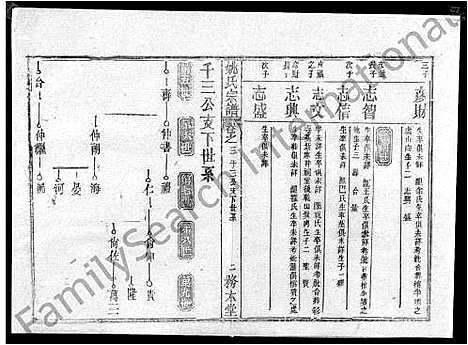 [下载][姚氏宗谱_13卷首2卷_姚氏宗谱]湖北.姚氏家谱_十三.pdf