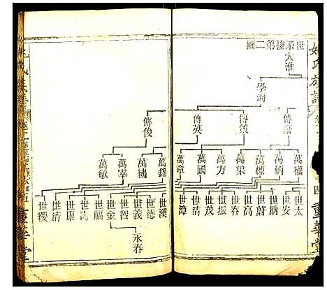 [下载][姚氏族谱]湖北.姚氏家谱_二.pdf