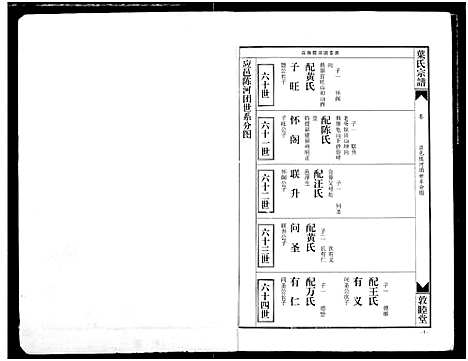 [下载][南阳叶氏宗谱]湖北.南阳叶氏家谱_四.pdf