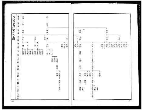 [下载][南阳叶氏宗谱]湖北.南阳叶氏家谱_五.pdf