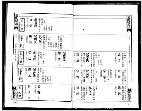 [下载][南阳叶氏宗谱]湖北.南阳叶氏家谱_六.pdf