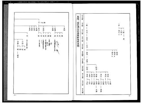 [下载][南阳叶氏宗谱]湖北.南阳叶氏家谱_七.pdf