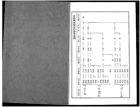 [下载][南阳叶氏宗谱]湖北.南阳叶氏家谱_八.pdf