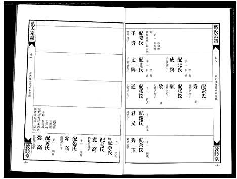 [下载][南阳叶氏宗谱]湖北.南阳叶氏家谱_八.pdf