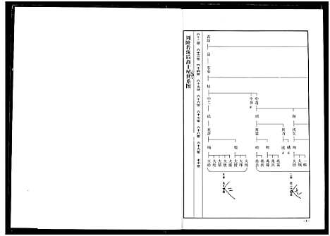 [下载][南阳叶氏宗谱]湖北.南阳叶氏家谱_九.pdf