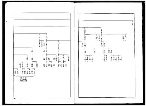 [下载][南阳叶氏宗谱]湖北.南阳叶氏家谱_十.pdf