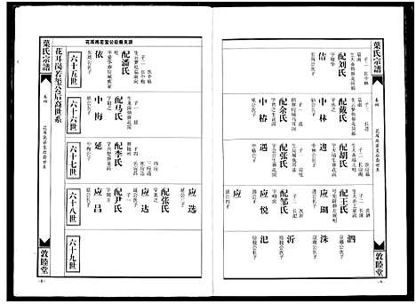 [下载][南阳叶氏宗谱]湖北.南阳叶氏家谱_十.pdf