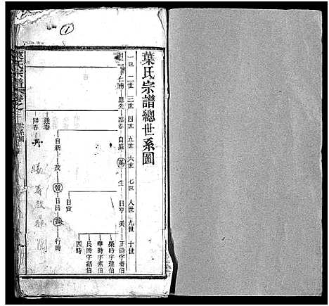 [下载][叶氏宗谱_10卷_含首1卷_叶氏宗谱]湖北.叶氏家谱_三.pdf