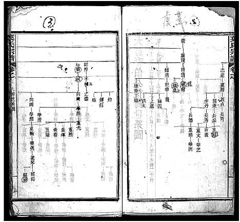 [下载][叶氏宗谱_10卷_含首1卷_叶氏宗谱]湖北.叶氏家谱_三.pdf