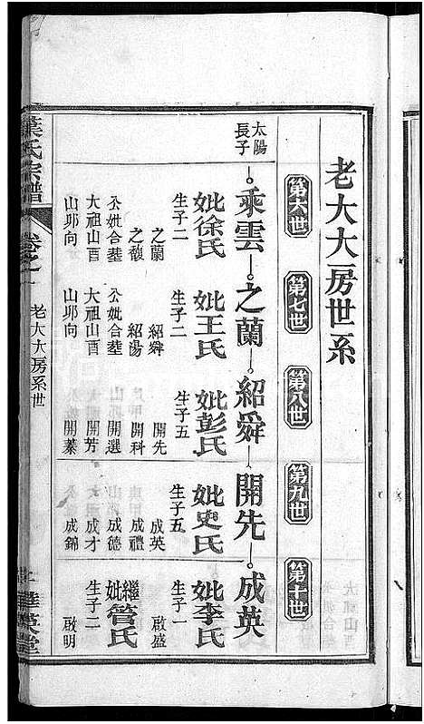 [下载][叶氏宗谱_10卷首2卷]湖北.叶氏家谱_三.pdf