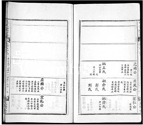 [下载][叶氏宗谱_6卷_黄冈叶氏宗谱]湖北.叶氏家谱_二.pdf