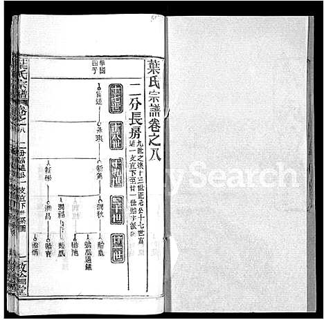 [下载][叶氏宗谱_18卷首2卷]湖北.叶氏家谱_十.pdf