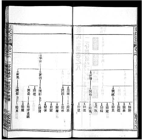 [下载][叶氏宗谱_18卷首2卷]湖北.叶氏家谱_十.pdf