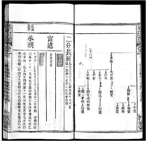 [下载][叶氏宗谱_18卷首2卷]湖北.叶氏家谱_十.pdf