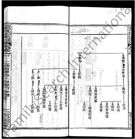 [下载][叶氏宗谱_18卷首2卷]湖北.叶氏家谱_十二.pdf