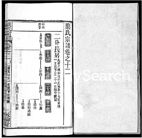 [下载][叶氏宗谱_18卷首2卷]湖北.叶氏家谱_十四.pdf