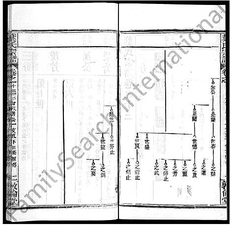 [下载][叶氏宗谱_18卷首2卷]湖北.叶氏家谱_十五.pdf