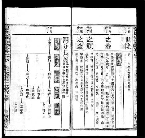 [下载][叶氏宗谱_18卷首2卷]湖北.叶氏家谱_二十.pdf