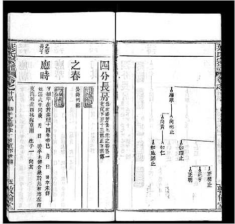 [下载][叶氏宗谱_18卷首2卷]湖北.叶氏家谱_二十.pdf